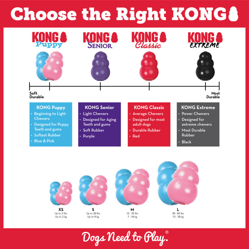 KONG® Puppy