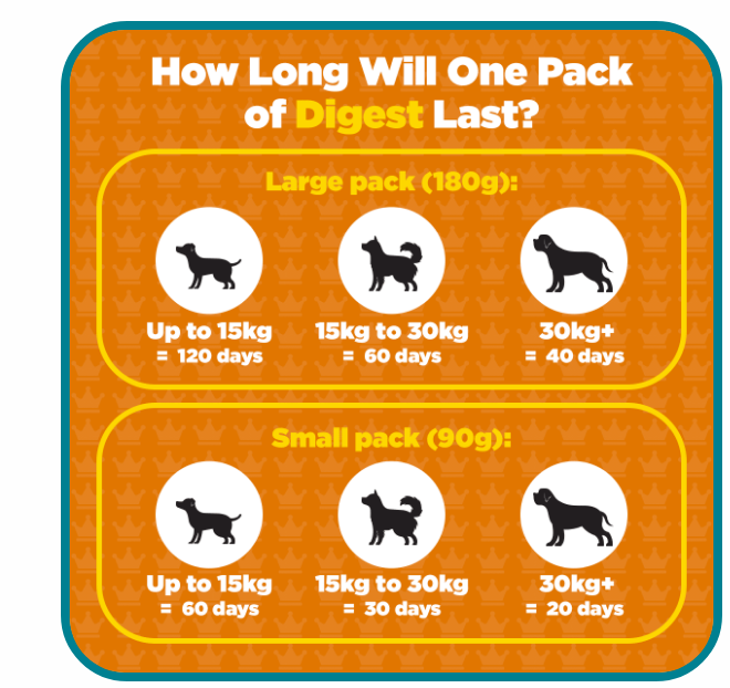 Digest Gut Health Support Supplement With Prebiotics For Dogs