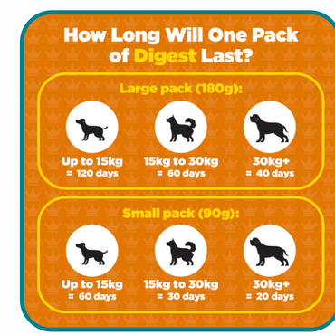 Digest Gut Health Support Supplement With Prebiotics For Dogs