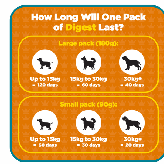 Digest Gut Health Support Supplement With Prebiotics For Dogs  (excl VAT @ 20%)