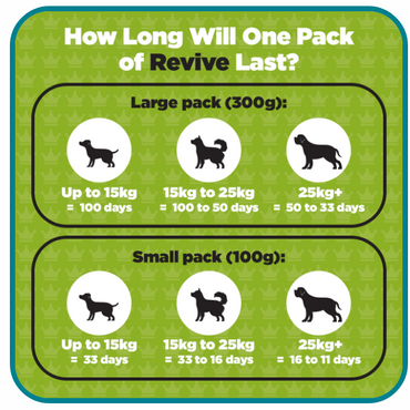 Revive Energy and Vitality Supplement For Dogs