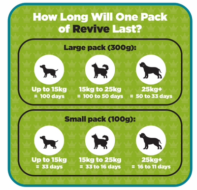 Revive Energy and Vitality Supplement For Dogs (excl VAT @ 20%)