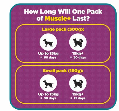 Muscle+ Weight Gainer and Muscle Builder Supplement For Dogs  (excl VAT @ 20%)