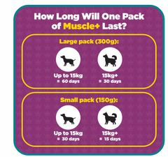 Muscle+ Weight Gainer and Muscle Builder Supplement For Dogs