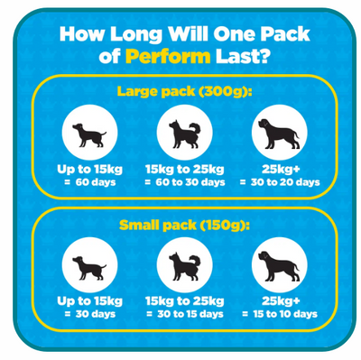 Perform Strength and Stamina Supplement For Dogs  (excl VAT @ 20%)