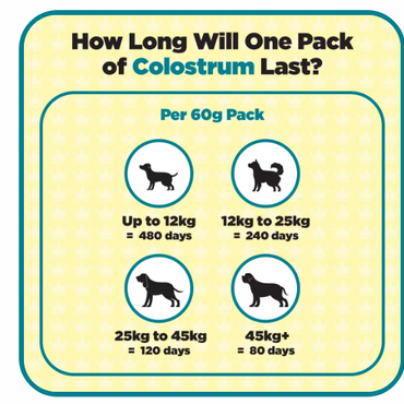 Colostrum Immune Support Supplement For Dogs