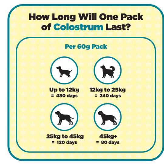 Colostrum Immune Support Supplement For Dogs  (excl VAT @ 20%)