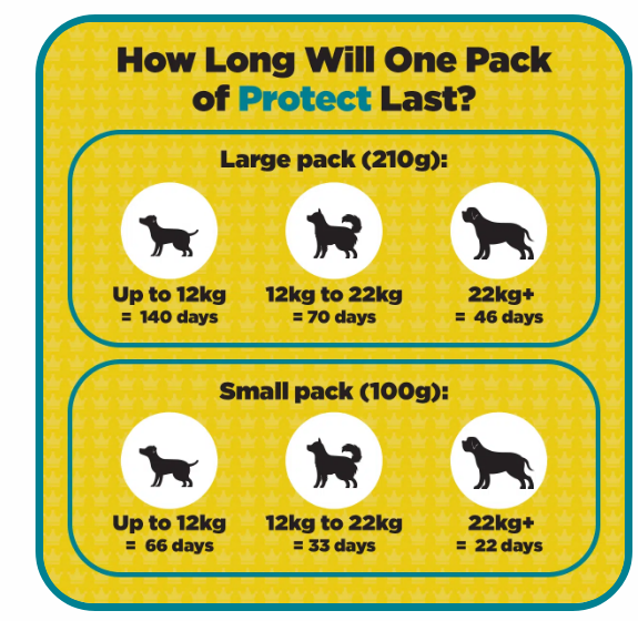 Protect Itchy Skin and Allergy Support Supplement For Dogs