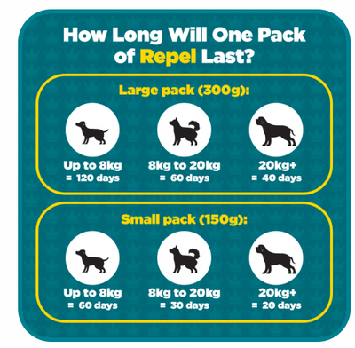 Repel Tick, Flea and Worm Repellent For Dogs (exc 20% VAT)
