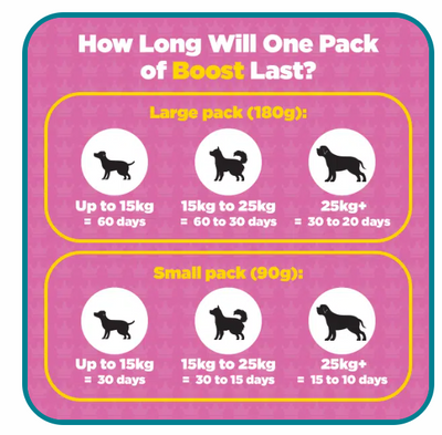 Boost Multi-Vitamin and Mineral Supplement For Dogs (exc 20% VAT)