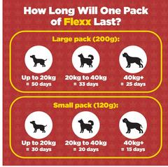 Flex - Powerful Joint & Mobility Supplement For Dogs  (excl VAT @ 20%)