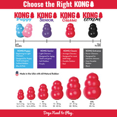 KONG® Classic