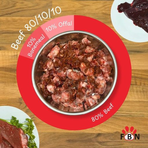 Beef 80/10/10
